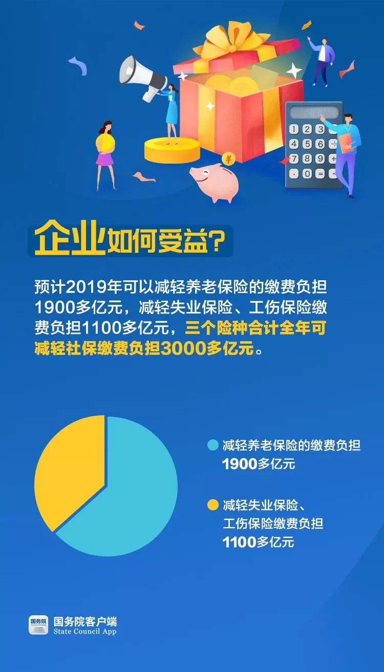 5月1日起，社保费率有大变化！和企业个人都有关