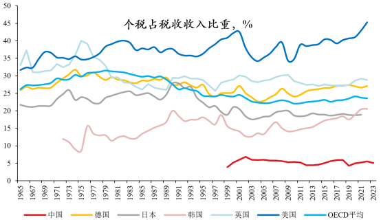 这项《决定》未来5年内将会对“职场人”产生重大影响