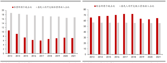 这项《决定》未来5年内将会对“职场人”产生重大影响 这项《决定》未来5年内将会对“职场人”产生重大影响