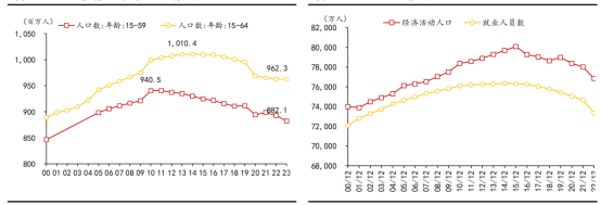 这项《决定》未来5年内将会对“职场人”产生重大影响 这项《决定》未来5年内将会对“职场人”产生重大影响