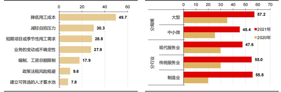 灵活用工丨解锁企业人才竞争力密码 灵活用工丨解锁企业人才竞争力密码