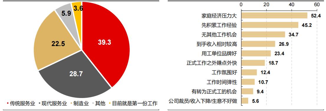灵活用工丨解锁企业人才竞争力密码 灵活用工丨解锁企业人才竞争力密码